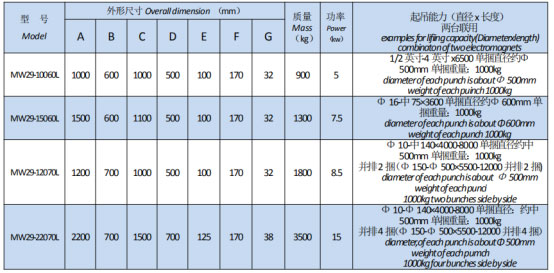 岳陽起重電磁鐵銷售,電纜卷筒生產,岳陽通力電磁設備有限公司 岳陽起重電磁鐵銷售,電纜卷筒生產,岳陽通力電磁設備有限公司