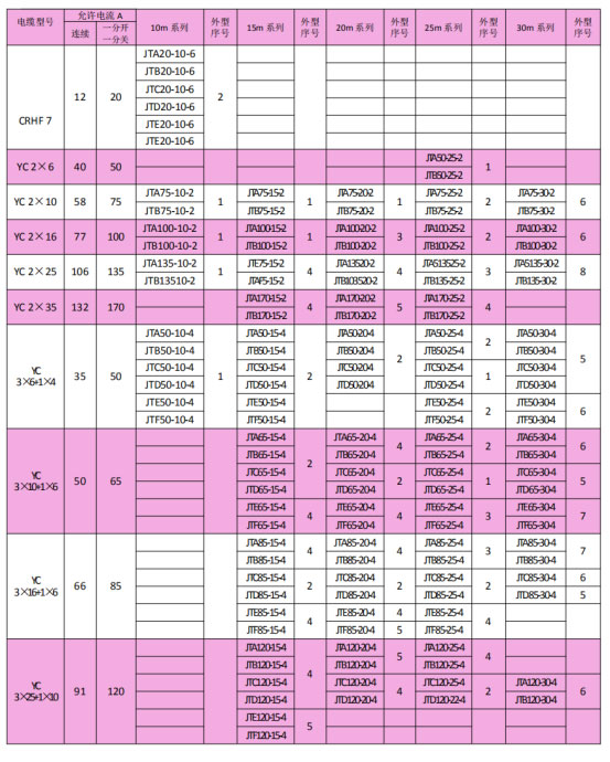 岳陽起重電磁鐵銷售,電纜卷筒生產(chǎn),岳陽通力電磁設(shè)備有限公司 岳陽起重電磁鐵銷售,電纜卷筒生產(chǎn),岳陽通力電磁設(shè)備有限公司