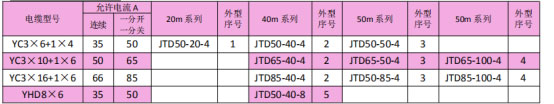 岳陽起重電磁鐵銷售,電纜卷筒生產,岳陽通力電磁設備有限公司
