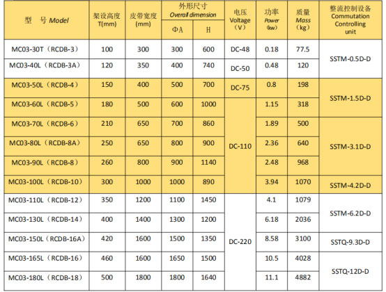 岳陽起重電磁鐵銷售,電纜卷筒生產,岳陽通力電磁設備有限公司 岳陽起重電磁鐵銷售,電纜卷筒生產,岳陽通力電磁設備有限公司