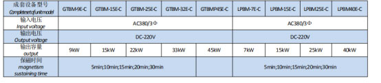 岳陽起重電磁鐵銷售,電纜卷筒生產,岳陽通力電磁設備有限公司 岳陽起重電磁鐵銷售,電纜卷筒生產,岳陽通力電磁設備有限公司